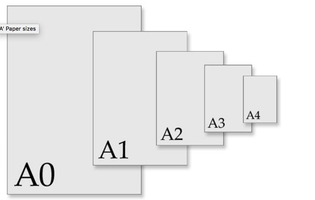 Artwork Sizes